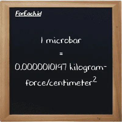 1 microbar is equivalent to 0.0000010197 kilogram-force/centimeter<sup>2</sup> (1 µbar is equivalent to 0.0000010197 kgf/cm<sup>2</sup>)